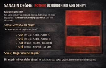 SANATIN DEĞERİ: ROTHKO ÜZERİNDEN BİR ALGI DENEYİ