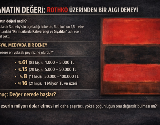 SANATIN DEĞERİ: ROTHKO ÜZERİNDEN BİR ALGI DENEYİ