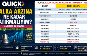 🚀 QUICK SİGORTA HALKA ARZINDA GERİ SAYIM BAŞLADI!